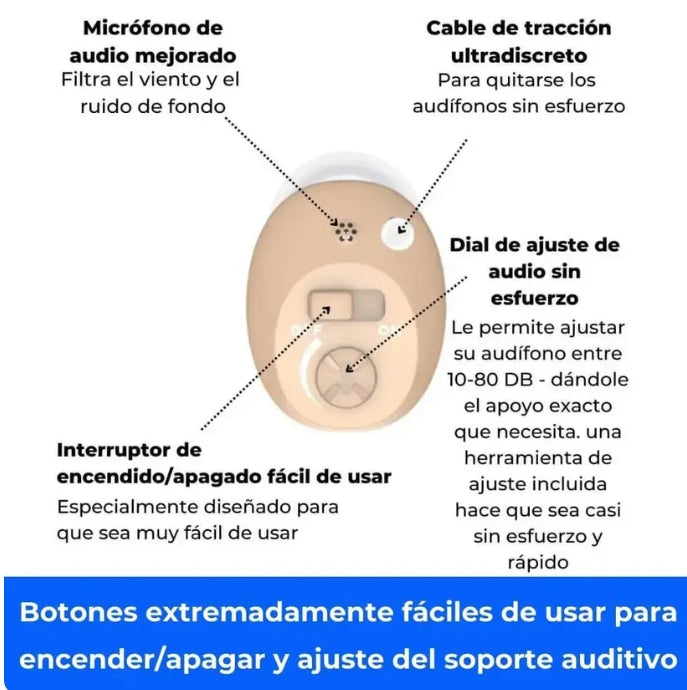 Micro CIC Aparelhos Auditivos Recarregáveis (Par)