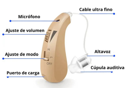 ClarityPro – Aparelhos auditivos recarregáveis (Oferta especial – COMPRE 1 E RECEBA OUTRO GRÁTIS)