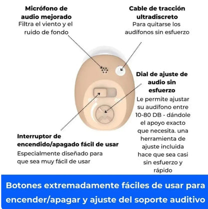 Micro CIC Aparelhos Auditivos Recarregáveis (Par)